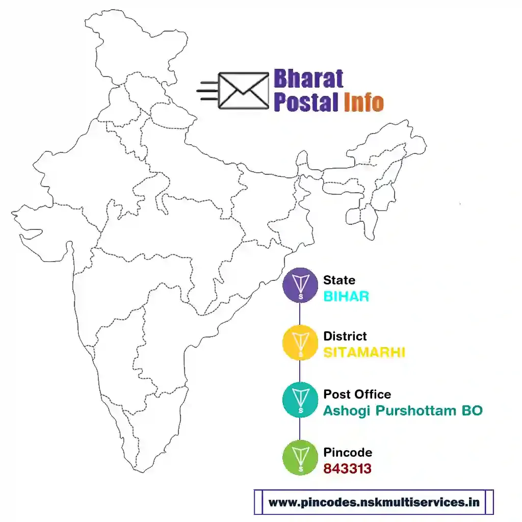 bihar-sitamarhi-ashogi purshottam bo-843313